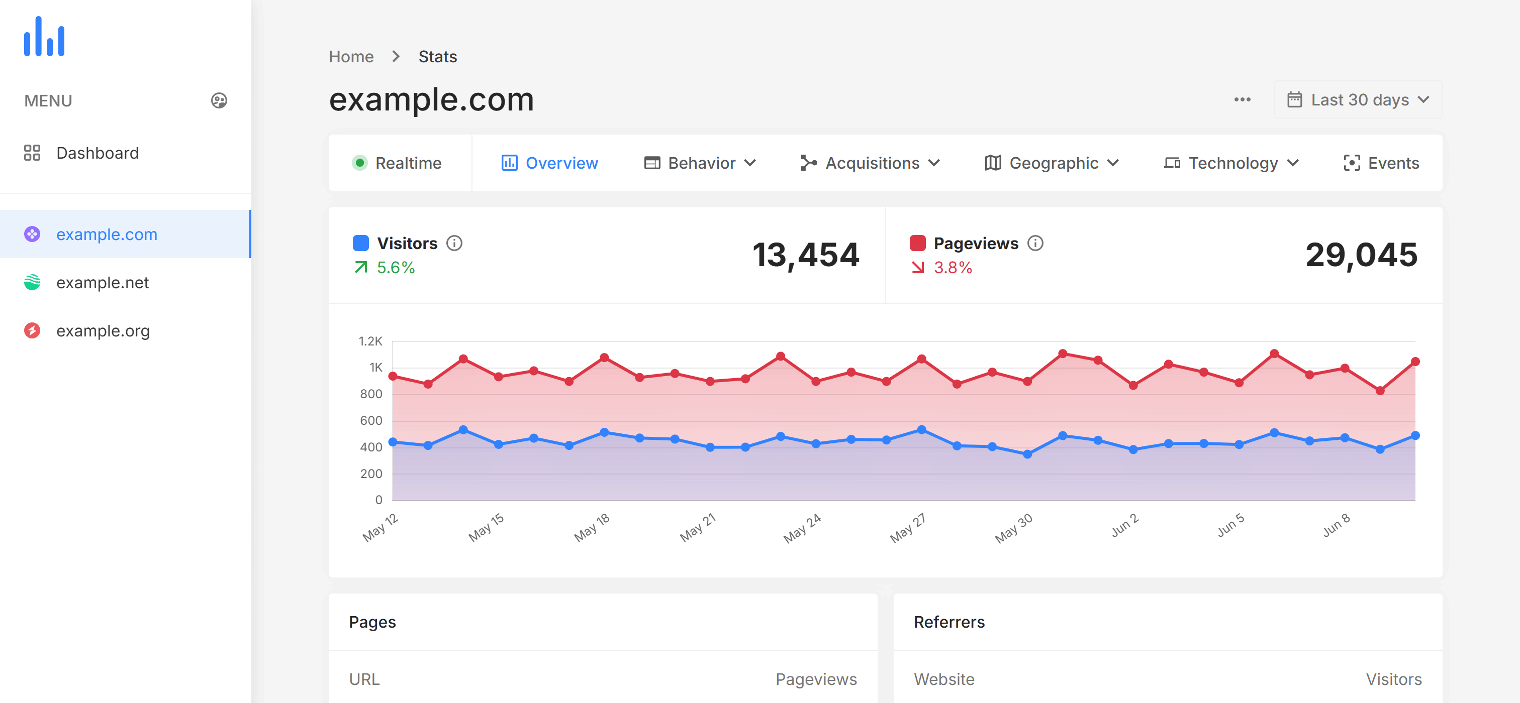 Visitors.web.id